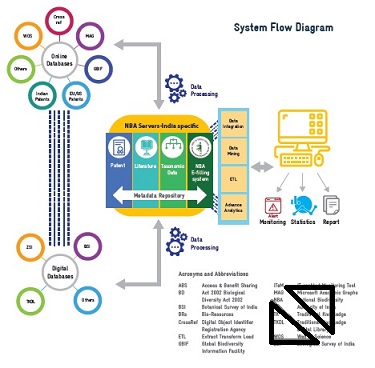 System Flow Diagram of ABS-MS